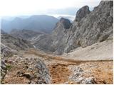 end of road on Pokljuka - Triglav